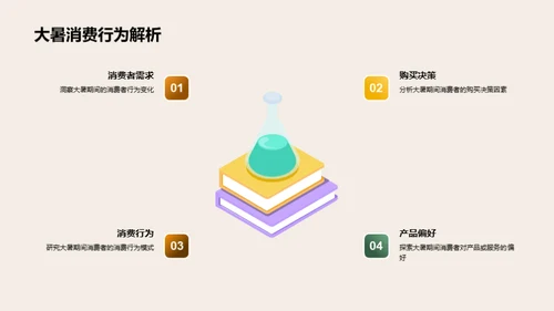 大暑营销深度解析