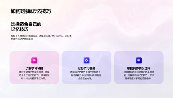 英语单词记忆技巧PPT模板