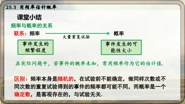 人教版数学九年级上册25.3 用频率估计概率课件课件（共25张PPT）