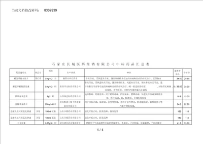 医药经销公司中标药品汇编表