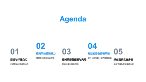 环保营销实施报告PPT模板