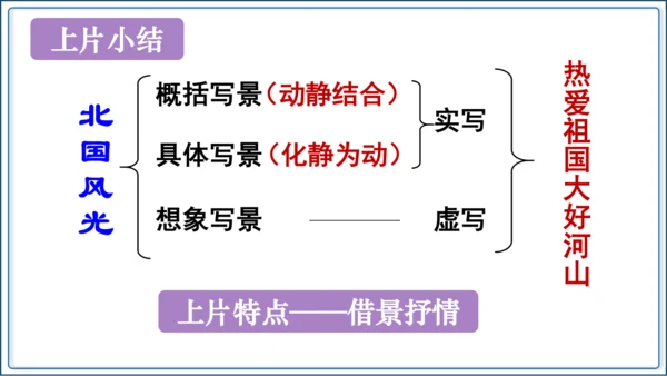 1 《沁园春 雪》第2课时【2024秋统编九上语文精彩课堂教案（精品课件）】
