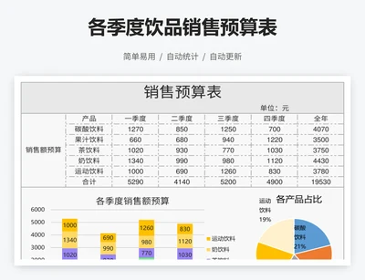 各季度饮品销售预算表