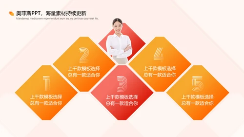 橙色渐变风毕业答辩汇报