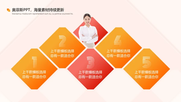 橙色渐变风毕业答辩汇报
