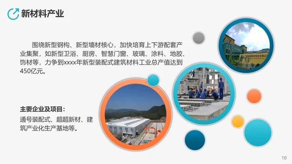 高新技术产业开发区投资指南PPT