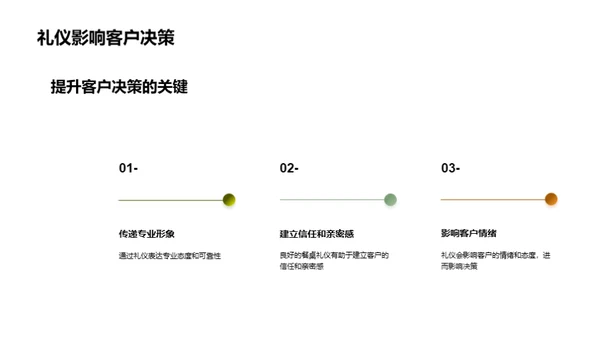 商务餐桌礼仪与业务成功