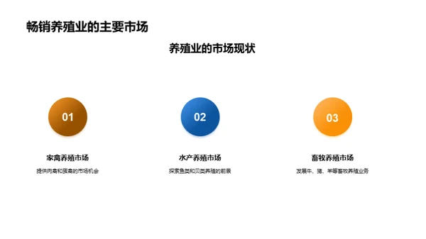 畅销养殖行业解析