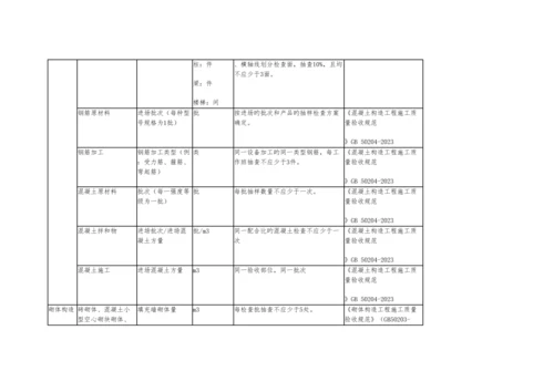 建筑工程检验批容量检验批容量单位最小抽样数量.docx