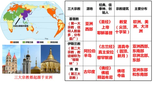 5.3 多样的文化（课件22张）-人教版地理七年级上册