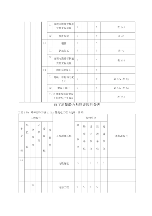 电缆沟、隧道、电缆井、拉管施工质量验收及评定范围划分.docx