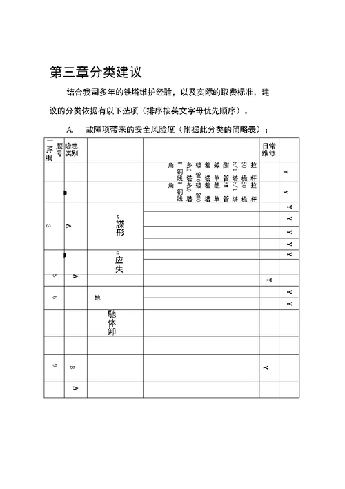 铁塔日常维修和隐患整治指导方案