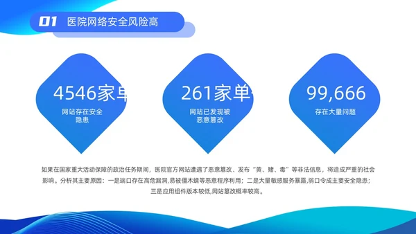 蓝色渐变简约商务流体插画医院网络安全培训动态PPT