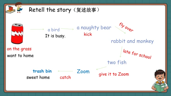 Unit 5 There is a big bed Part C Story time 课件(共23