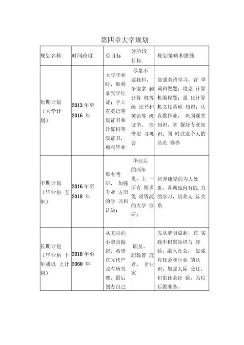 大学生职业生涯发展与规划结课作业