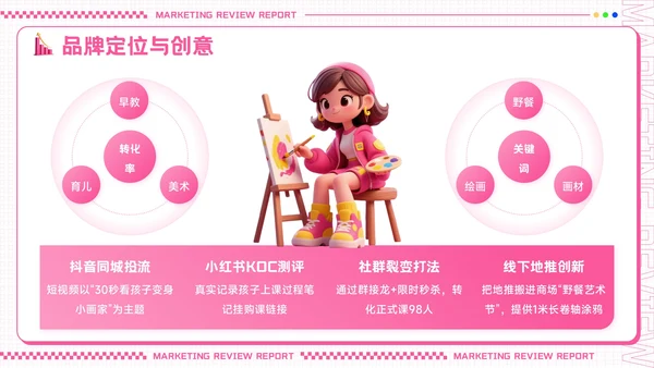 粉色创意潮流风营销复盘报告PPT模板