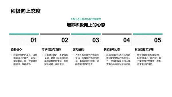 高二学习生活导报PPT模板