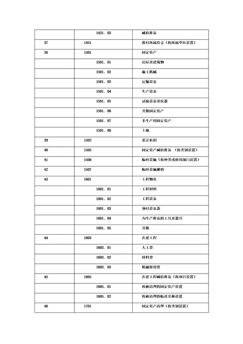 建筑业会计科目及核算模板