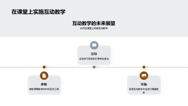 互动式教学全解析