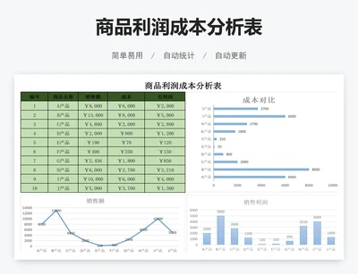 商品利润成本分析表