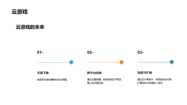 未来游戏技术趋势