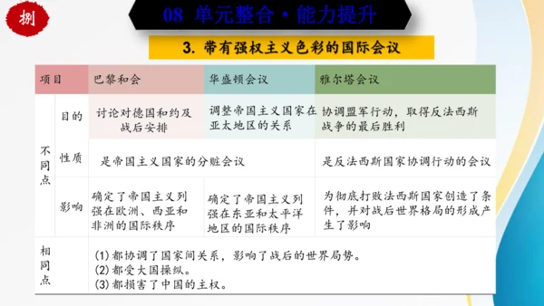 第四单元 经济大危机和第二次世界大战（九年级历史下册同步精品单元复习课件）