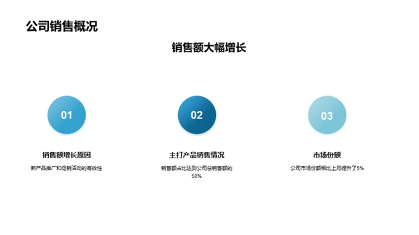 家居市场深度分析