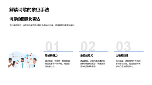 诗歌解析讲座PPT模板