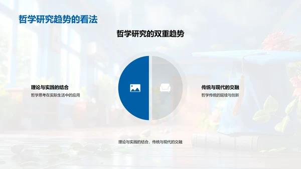 哲学研究答辩报告PPT模板