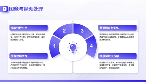 紫色商务风AI技术企业级应用报告PPT模板