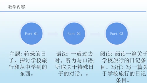 七年级英语下册（人教版2024）新教材解读说课课件