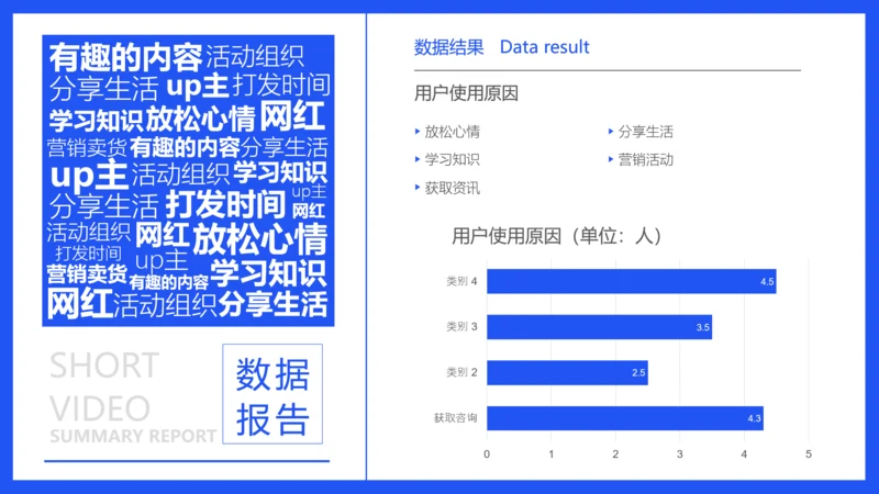 短视频用户使用原因条形图