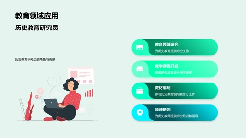 历史研究方向解析PPT模板