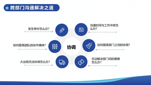 企业内训跨部门沟通与协作教学PPT课件