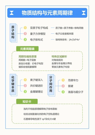 学习笔记-高中物理蓝色方框竖版word模板