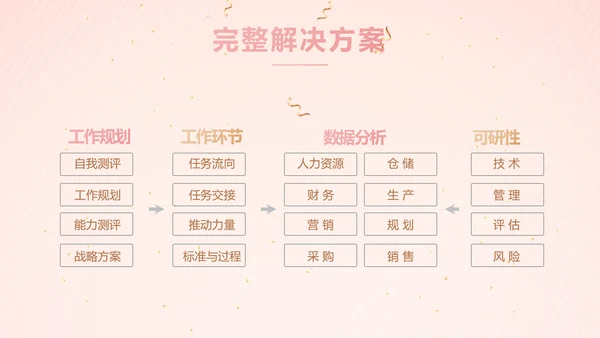 粉色气质活动营销方案销售策划动态PPT模板