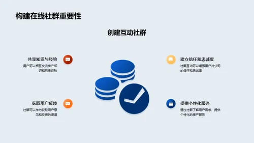 电商房产营销新动态