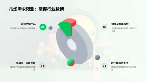 绿色工业技术革新