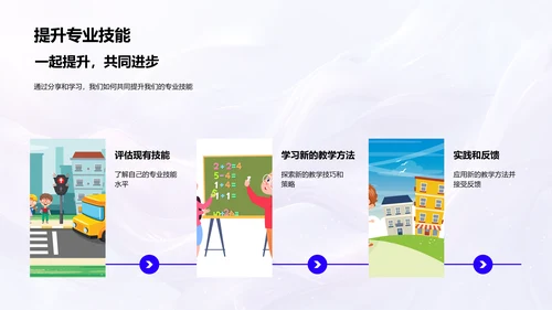 年终专业技能汇报