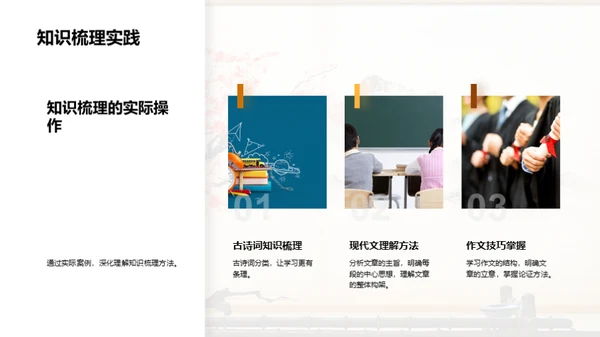 语文知识掌控法