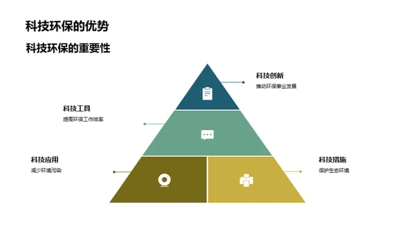 创新科技，绿色城市