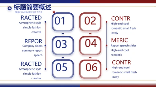 2022年度工作计划年终总结述职报告PPT