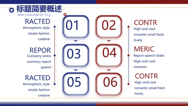 2022年度工作计划年终总结述职报告PPT