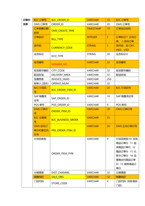 SN-C店专项项目-分账计算系统需求专项说明书.docx