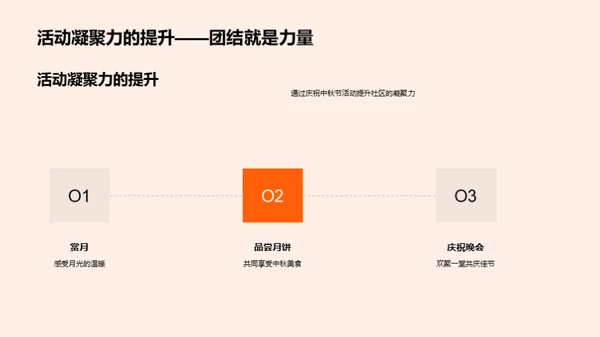 共享中秋 社区共筑梦