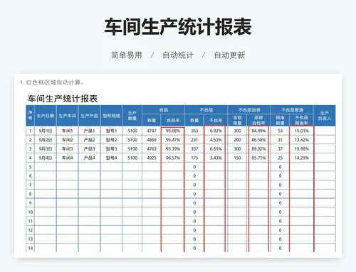 车间生产统计报表