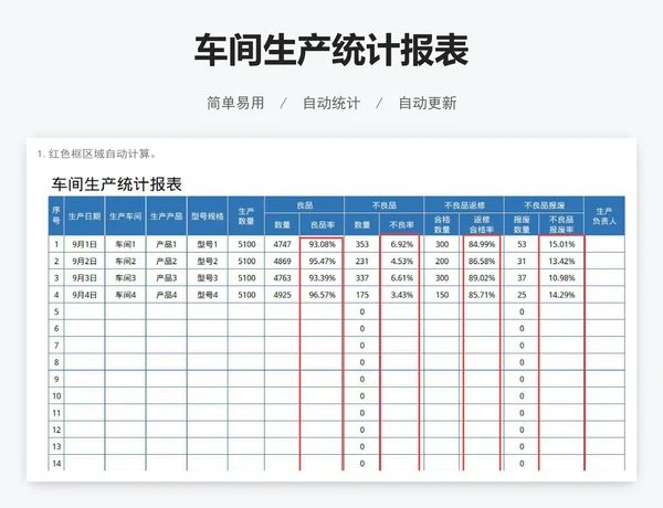 车间生产统计报表