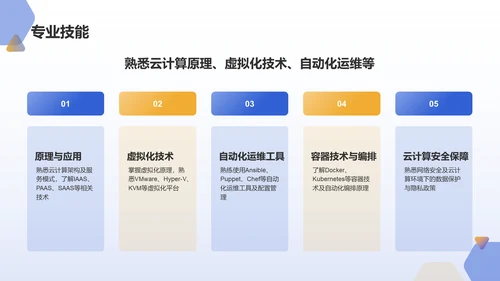蓝色科技风云计算工程师求职简历PPT模板