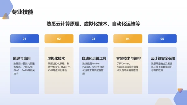 蓝色科技风云计算工程师求职简历PPT模板