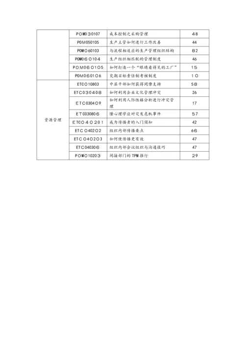 车间主任岗位培训方案.docx